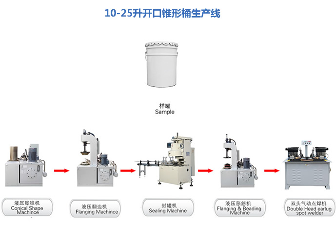 制罐半自动生产线
